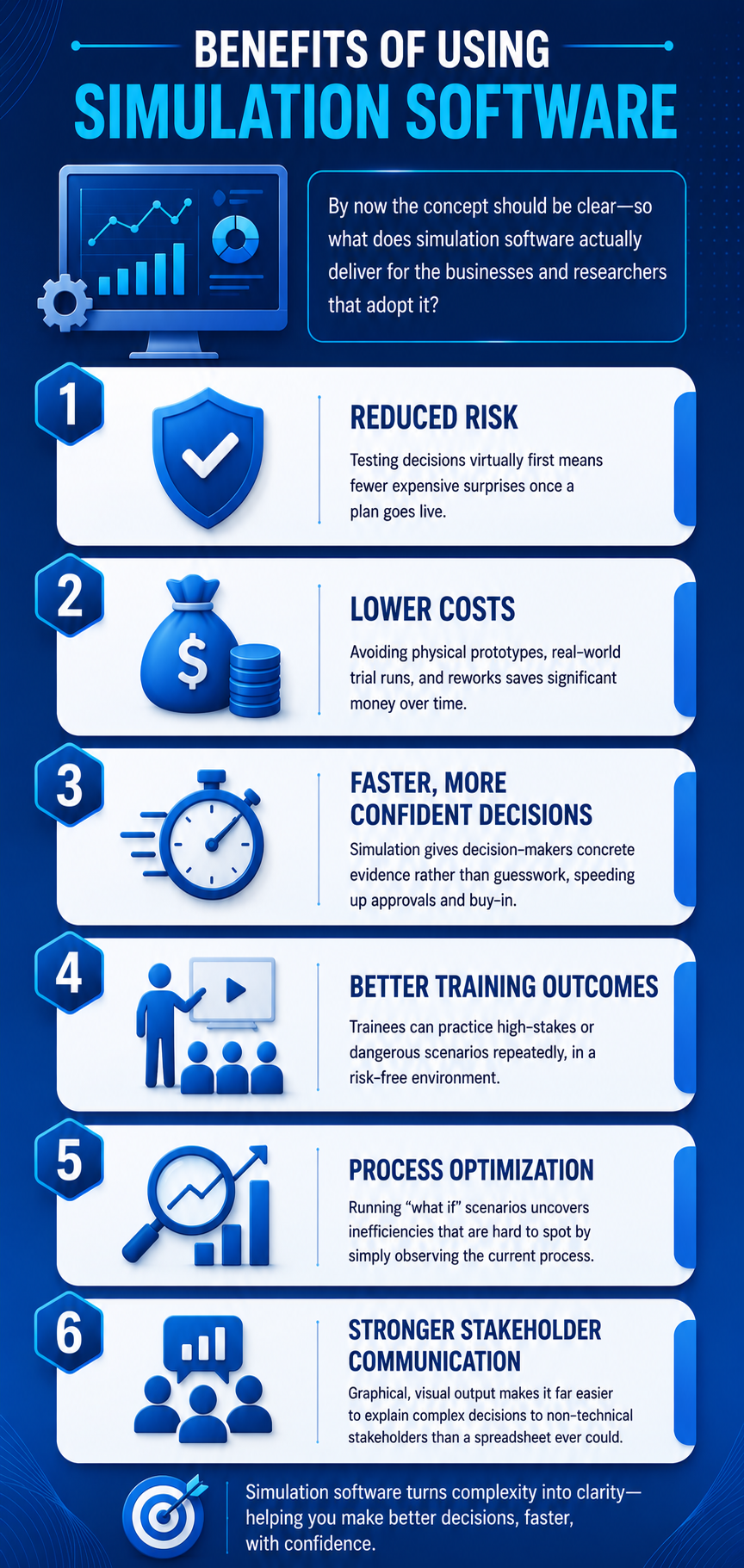 Benefits of Using Simulation Software